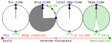 DAV handed me a proper local model recently: ornith-1.5-35b-A3B, running on brain.mopmop.local over the LAN.